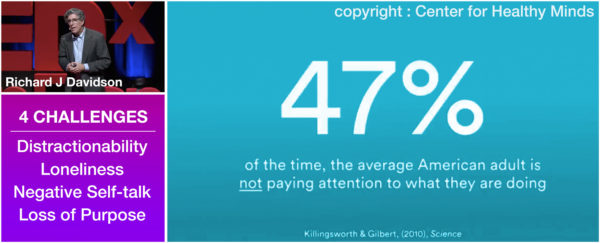 Photograph of Dr. Richard J. Davidson, a list of the 4 mental challenges that face our society today and a statistic that reads, “47% of the time, the average American adult is not paying attention to what they are doing.” From a Killingsworth and Gilbert study 2010