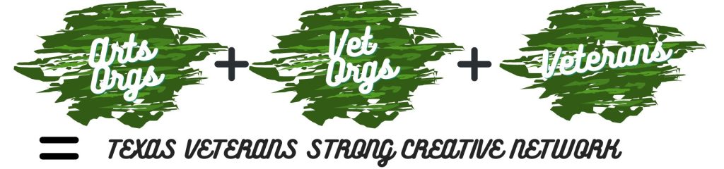 Camouflage paint splatters with text Arts Orgs plus Vet Orgs plus Veterans equals Texas Veterans Strong Creative Network.
